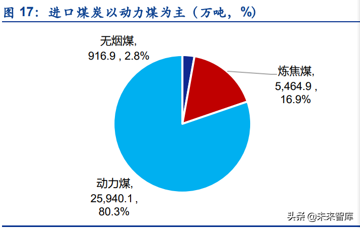 《煤炭行业AI场景分析报告范文：写作指南与范例大全》