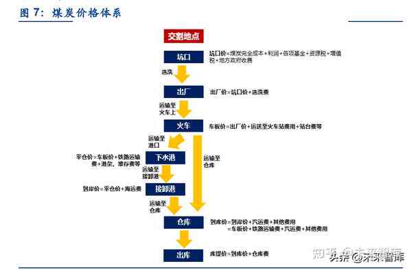 《煤炭行业AI场景分析报告范文：写作指南与范例大全》