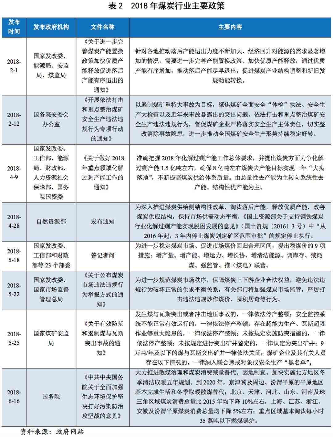 《煤炭行业AI场景分析报告范文：写作指南与范例大全》