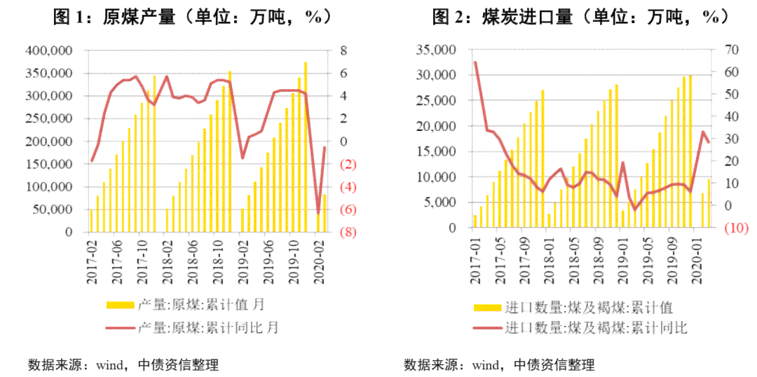 煤炭行业发展趋势及景气度分析：市场动态、政策影响与未来展望