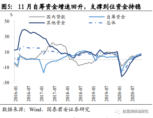 煤炭行业景气：度望持续，周期处早中期，指数与值均表现良好