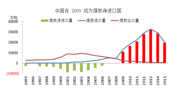 中国煤炭行业市场趋势与前景分析：供需格局、政策导向及创新发展战略