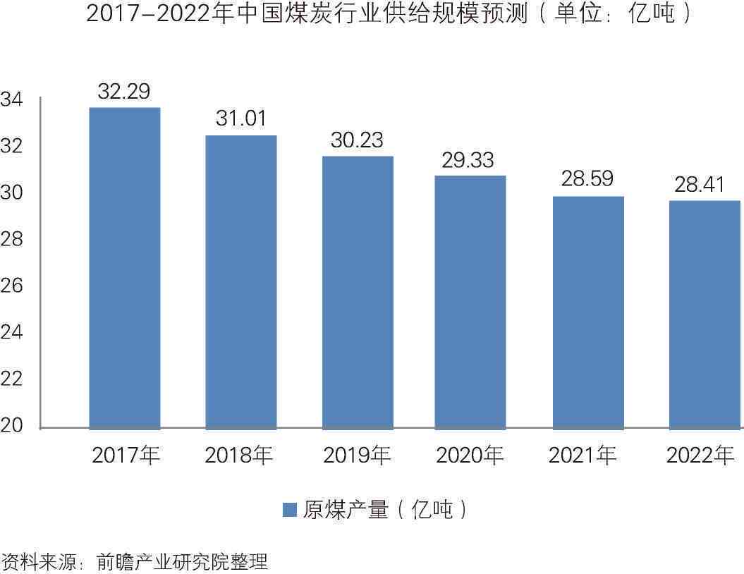 煤炭行业ai场景分析报告