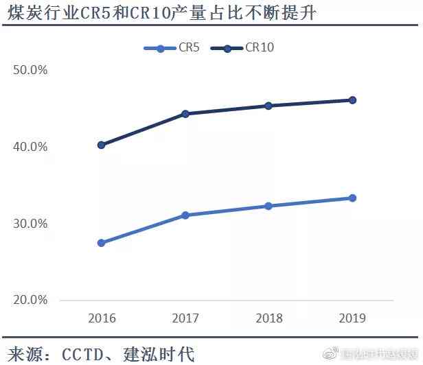 煤炭行业ai场景分析报告