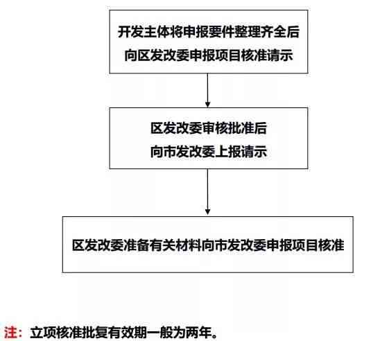 临时工工伤认定全解析：标准、流程与权益保障指南