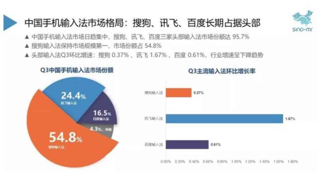 智能输入法哪家强：精选高效率好用输入法推荐