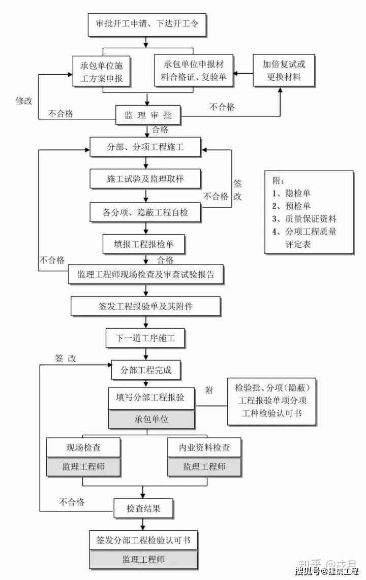 临时工如何做工伤认定：申请、工作流程与证明方法