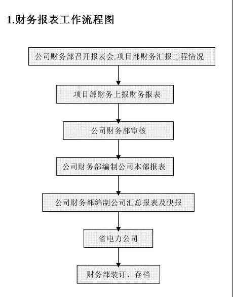 临时工如何做工伤认定：申请、工作流程与证明方法