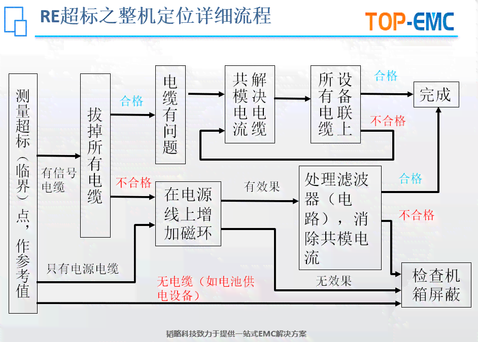 临时工工伤认定标准与流程：全面解析及常见问题解答