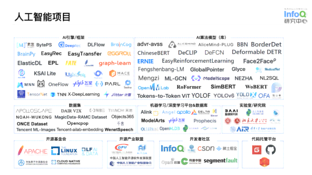 GitHub 人工智能文案创作工具：AI 文案生成器开源项目