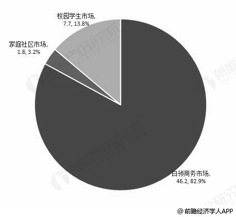 AI营销：系统软件评测、公司推荐、现状与发展趋势解析