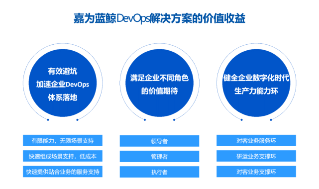 智能化AI营销策略：赋能企业数字化转型与竞争力提升