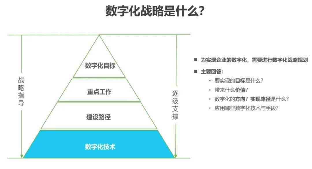 智能化AI营销策略：赋能企业数字化转型与竞争力提升