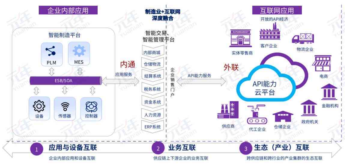 智能化AI营销策略：赋能企业数字化转型与竞争力提升