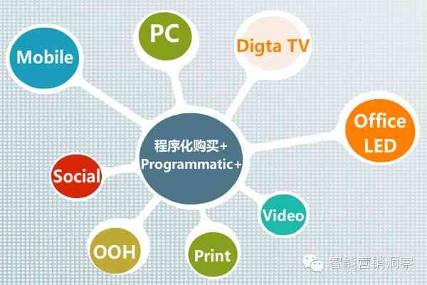 ai营销是什么意思：策略、系统及局限性分析