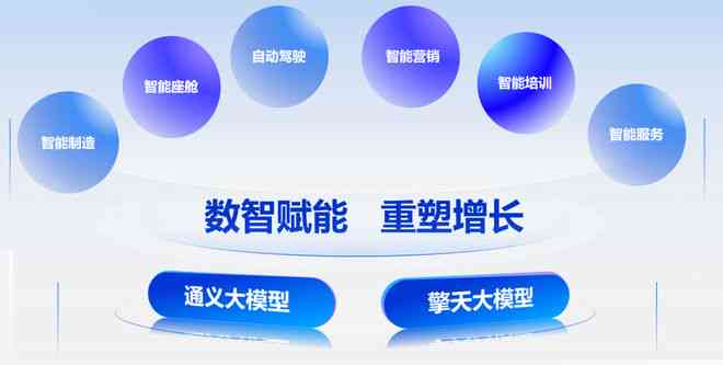 ai产品营销文案
