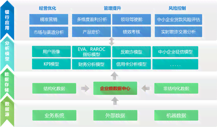 AI创作平台全方位构建指南：从设计到实，解决所有搭建相关问题