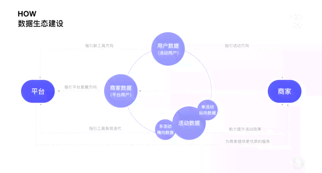 AI创作平台全方位构建指南：从设计到实，解决所有搭建相关问题