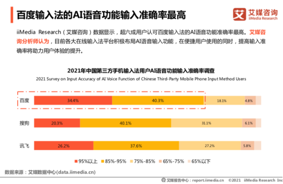 山西省AI语音技术应用现状与效果评估调查报告