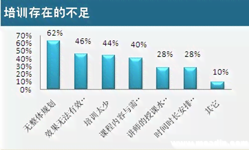 山西省AI语音技术应用现状与效果评估调查报告