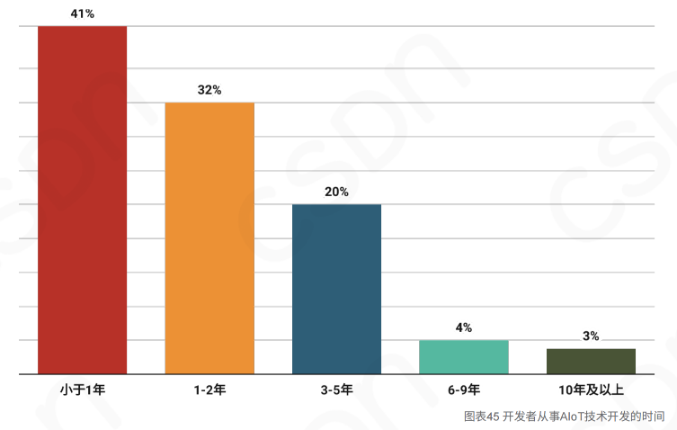 山西省AI语音技术应用现状与效果评估调查报告