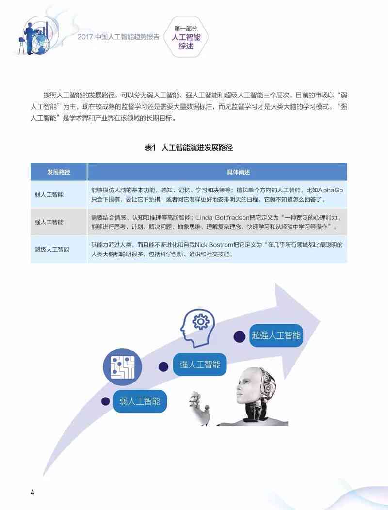 人工智能行业趋势分析与市场前景深度解读：AI行情报告综合PPT指南