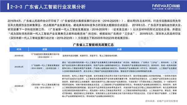 人工智能行业趋势分析与市场前景深度解读：AI行情报告综合PPT指南