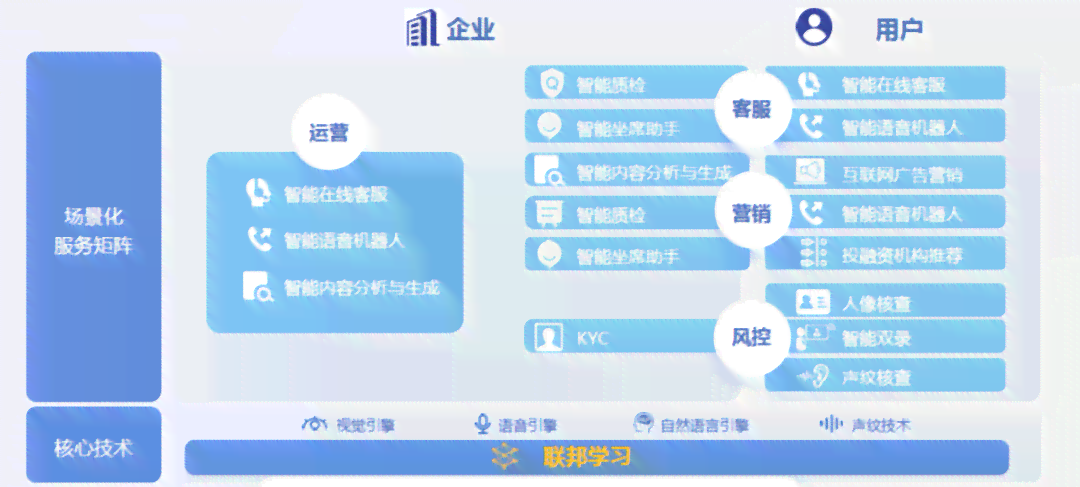 全面提升跨境沟通效率：全方位AI客服体验深度分析与优化策略报告
