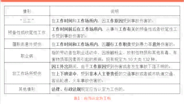 临时工能认定工伤吗：认定标准、赔偿方式及工伤权益享受