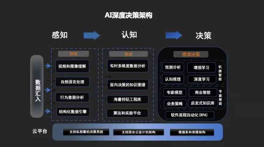 AI写作算法：原理、模型及其应用意义解析