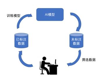 AI写作算法：原理、模型及其应用意义解析