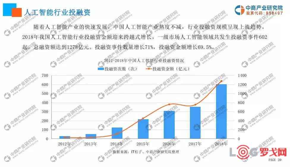 人工智能文案创作平台投资项目潜力分析