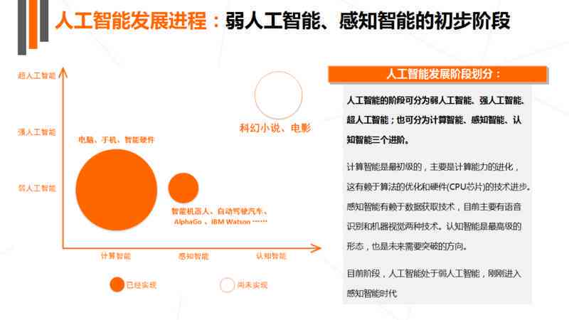 人工智能文案创作平台投资项目潜力分析