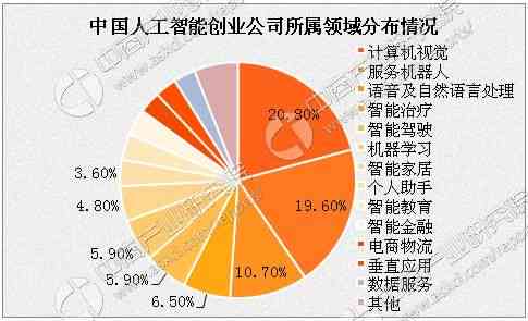 人工智能文案创作平台投资项目潜力分析