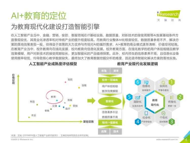 全面解析AI绘画行业：市场趋势、技术应用、职业发展及未来展望综合分析报告