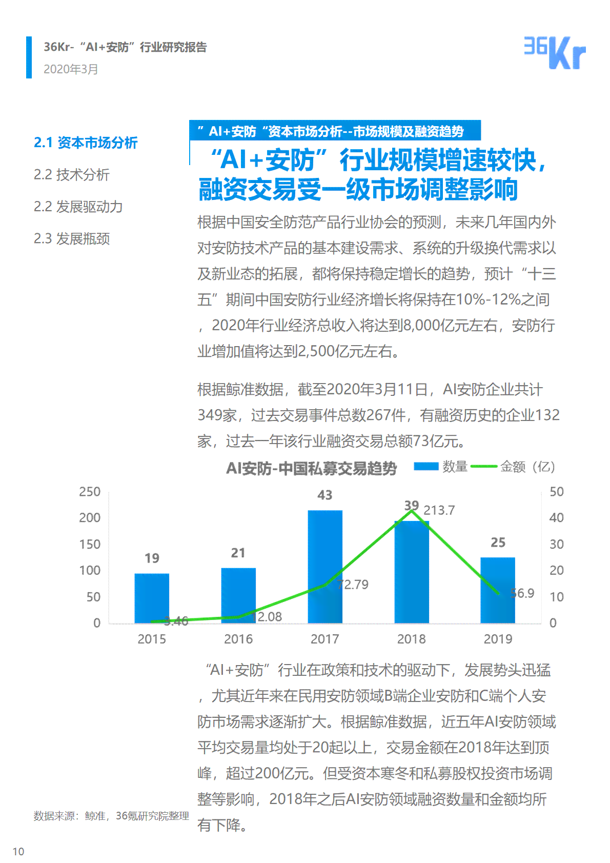 ai绘画行业分析报告怎么写