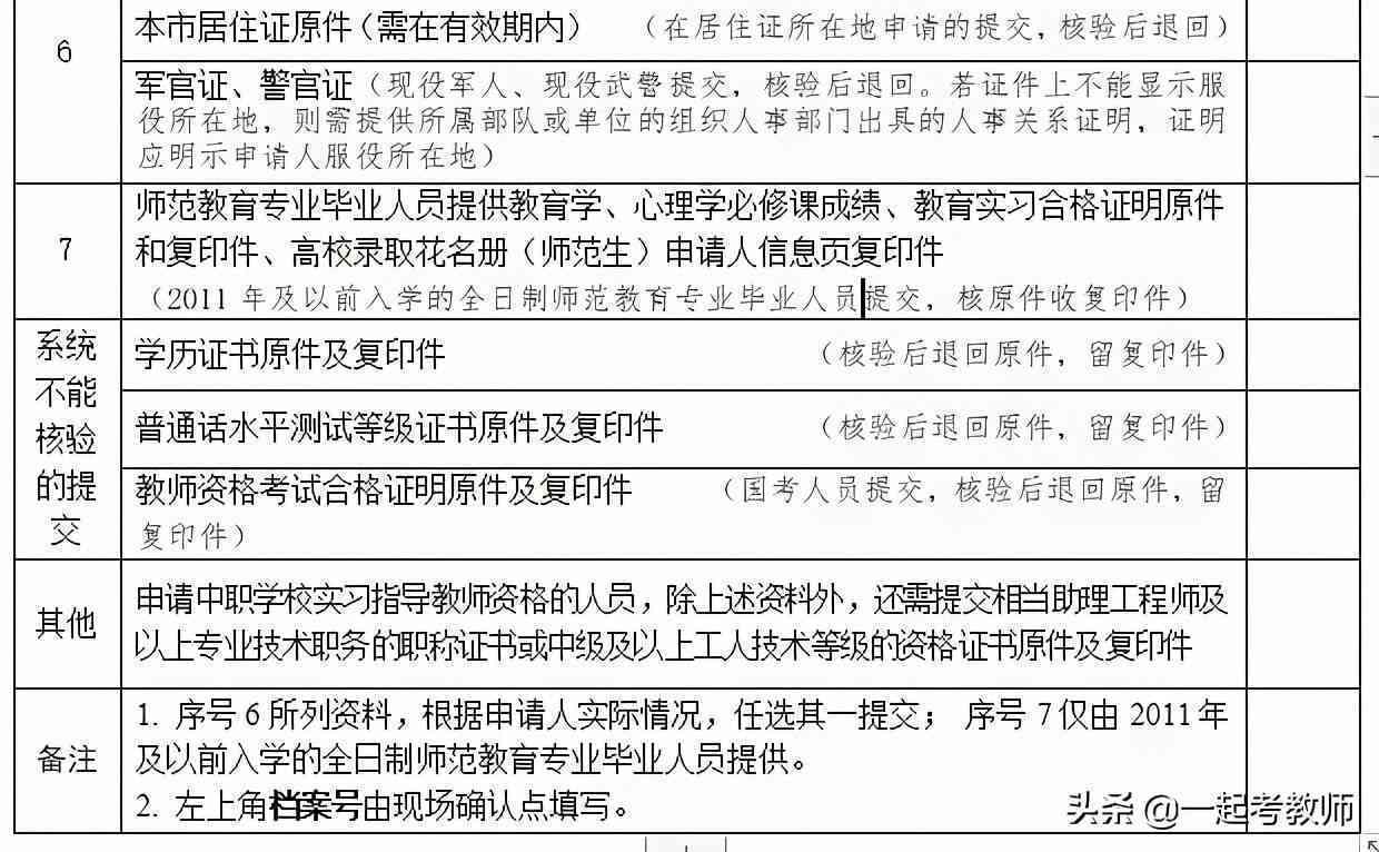 临时工认定工伤材料有哪些：要求、流程及所需材料一览