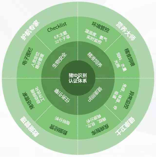 '运用人工智能技术优化论文撰写与AI期刊编辑流程方法研究'