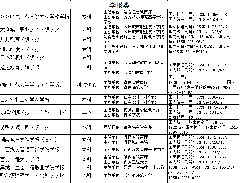 探究论文期刊编辑的工作难度与职业发展前景
