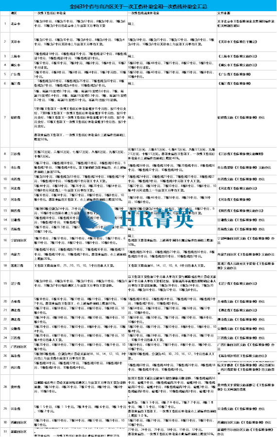 临时工工伤认定及索赔的时效期限详解：涵申请、鉴定与法律     要点