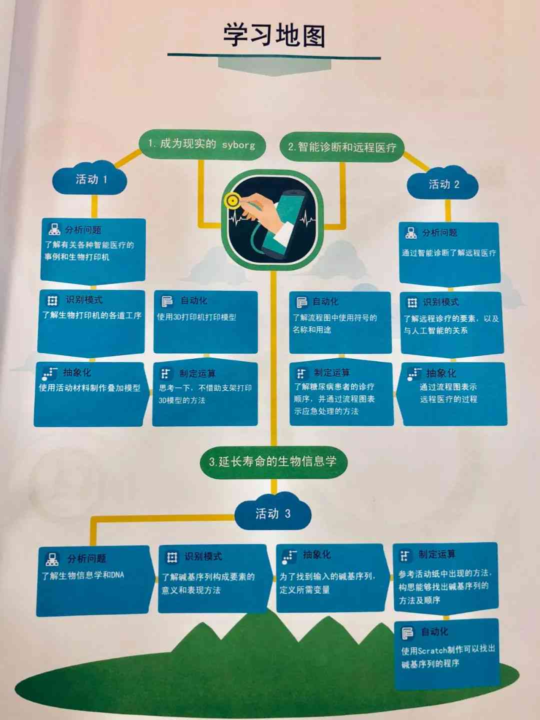 AI在书设计中的应用指南：从封面设计到排版技巧的全流程解析