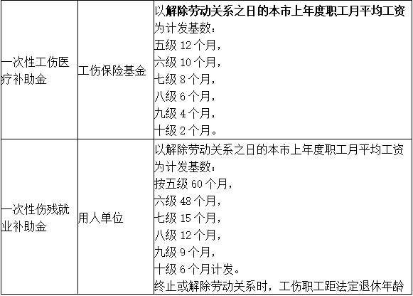临时工伤认定标准：最新认定细节及赔偿标准一览