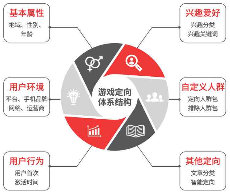 AI头条创作如何抓热点实现盈利之道