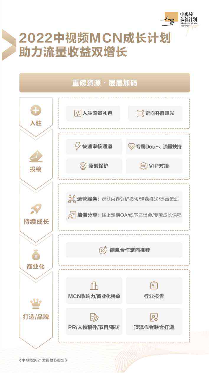 AI头条创作者收入状况及盈利潜力分析