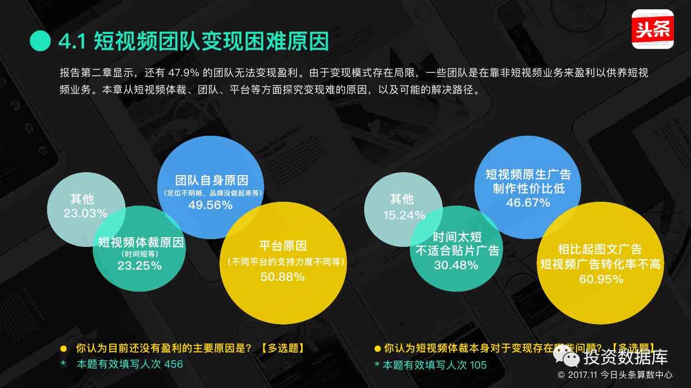 AI头条创作者收入状况及盈利潜力分析