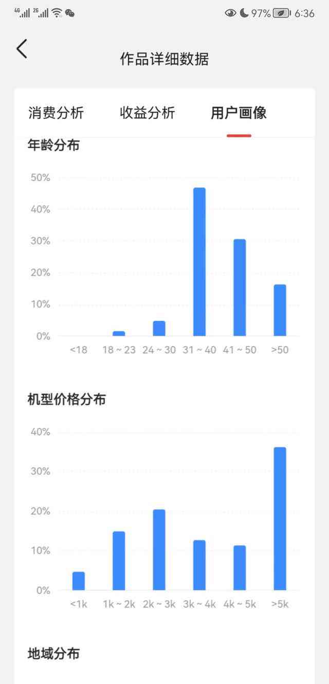 AI头条创作者收入状况及盈利潜力分析