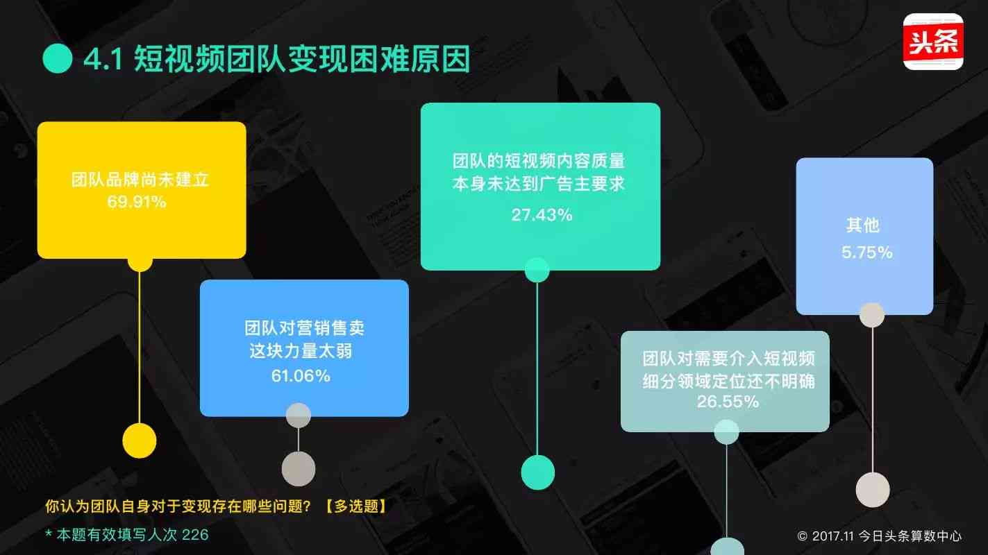 AI头条创作者收入状况及盈利潜力分析