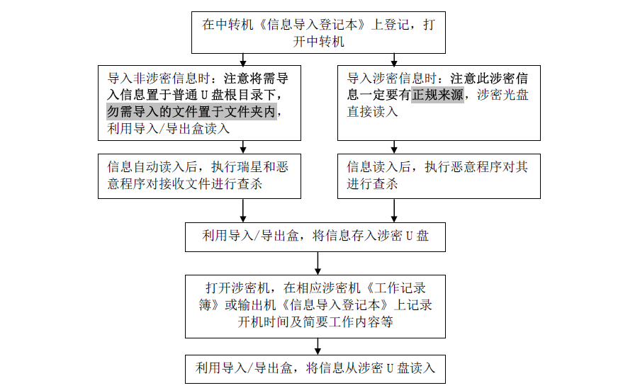 临时工认定工伤钱从哪里出：工伤认定流程、工资计算及申请部门与材料