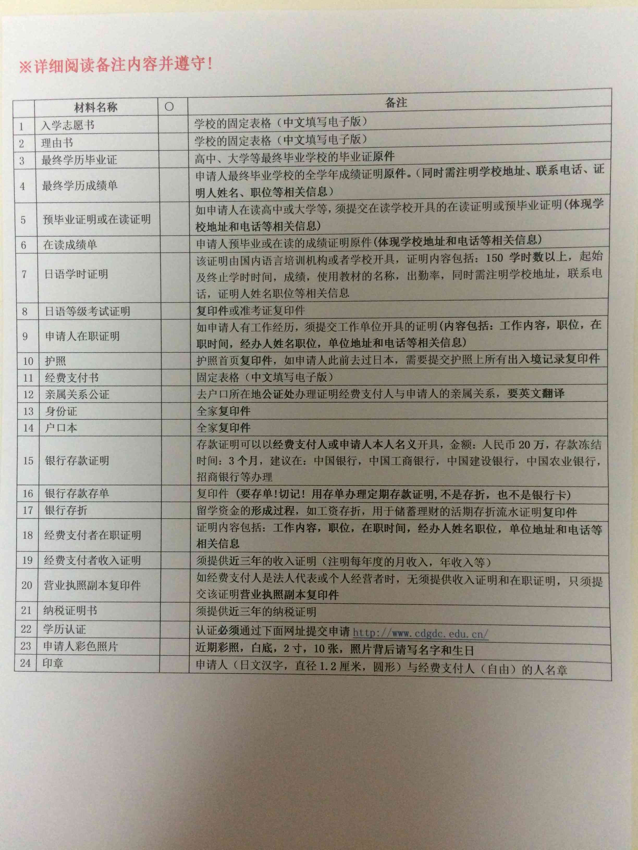 临时工申请工伤认定的完整材料清单与步骤解析