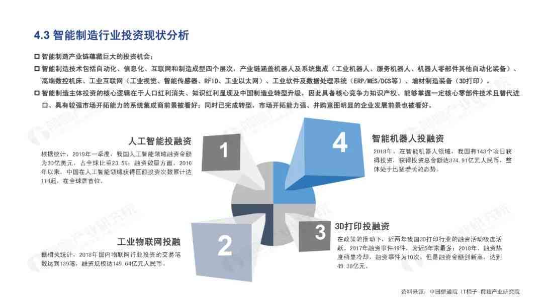 全面洞察AI应用市场：发展趋势、用户需求与行业机遇调查分析报告